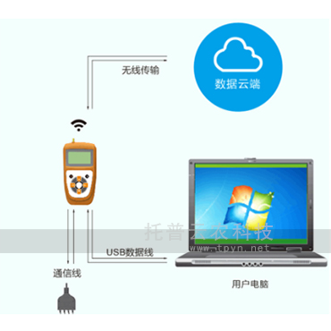 土壤原位pH速測儀