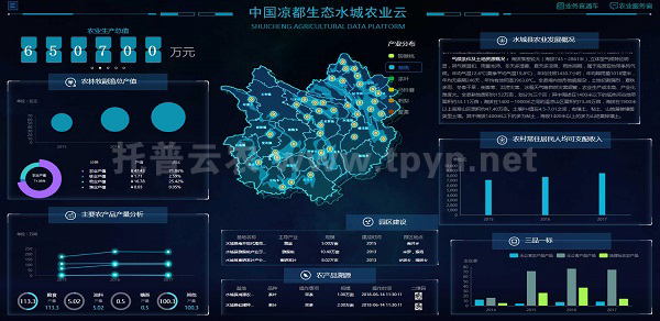農(nóng)業(yè)大數(shù)據(jù)平臺
