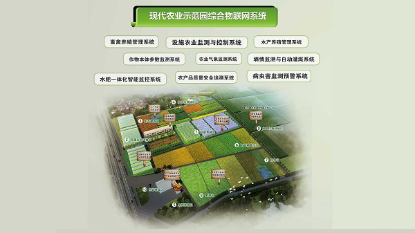 農(nóng)業(yè)物聯(lián)網(wǎng)應(yīng)用