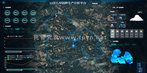 農(nóng)業(yè)生產(chǎn)環(huán)境監(jiān)測(cè)設(shè)施