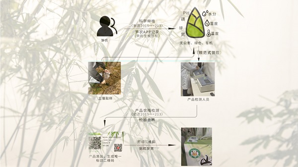 農(nóng)業(yè)生產(chǎn)環(huán)境監(jiān)測(cè)設(shè)施