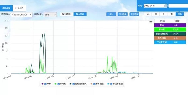 “蟲臉識別”開啟人工智能產業(yè)應用新篇章