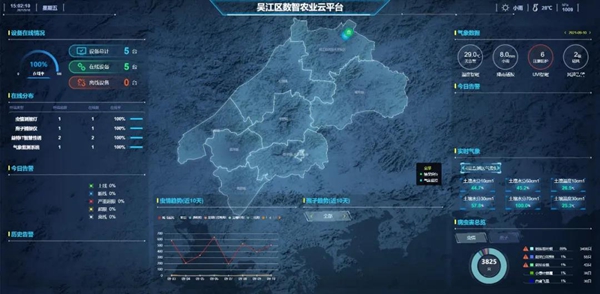 農(nóng)業(yè)“四情”智能監(jiān)測大數(shù)據(jù)平臺