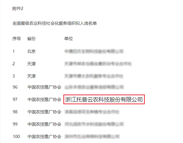 全國星級農(nóng)業(yè)科技社會化服務(wù)組織名單