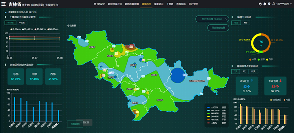吉林省黑土地保護(hù)專題