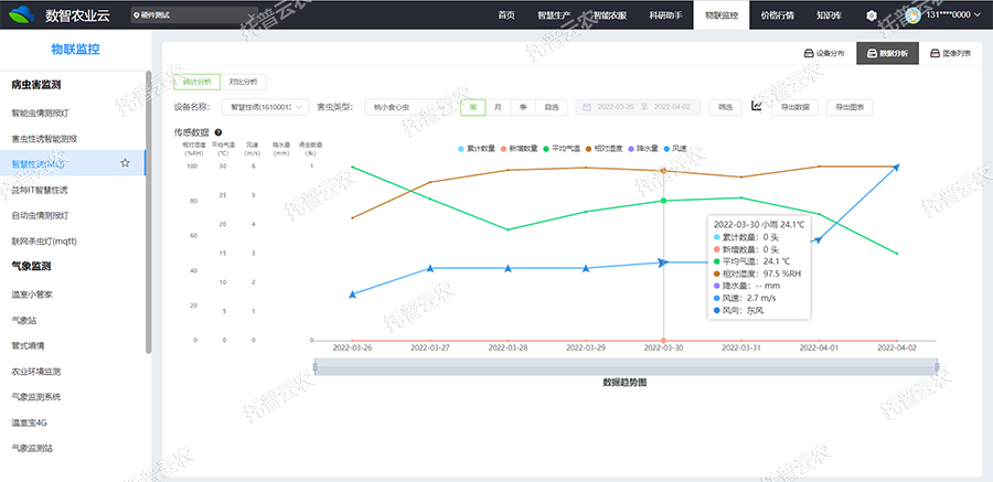 統(tǒng)計(jì)分析