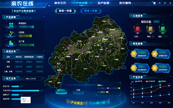 托普云農(nóng)入選“2022數(shù)字農(nóng)業(yè)新基建服務(wù)平臺TOP50”