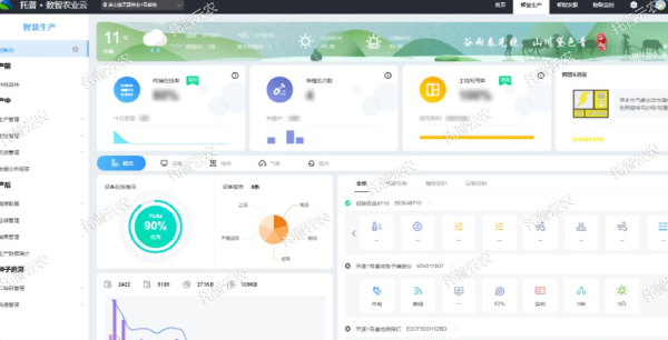 云平臺在線分析，發(fā)送預(yù)警提醒